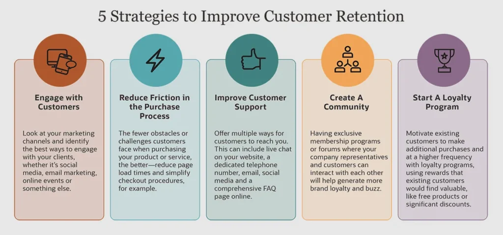 How to Improve Customer Retention Using Business Analysis 5 Strategies